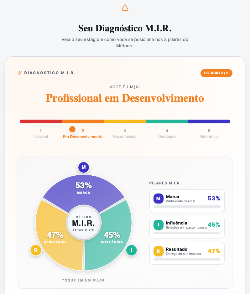 Portal Diagnóstico